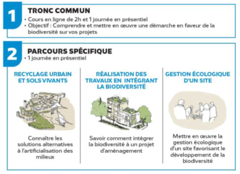 Parcours formation MOOC